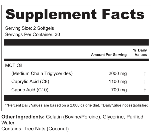 Supplement Facts for Zephyr